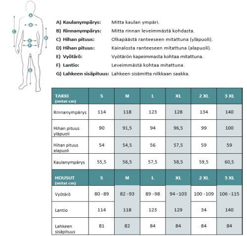 Dovrefjell mies kokotaulukko