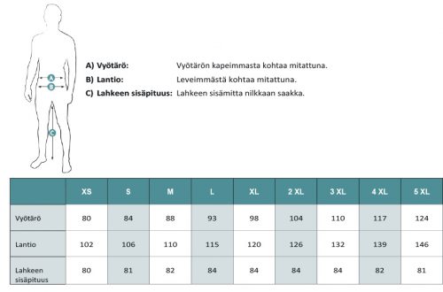 Dovrefjell mittataulukko housut miehet