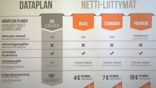 SpyPoint kuukausi ja vuosihinnasto