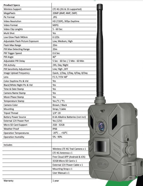 NITEforce Concept Specs